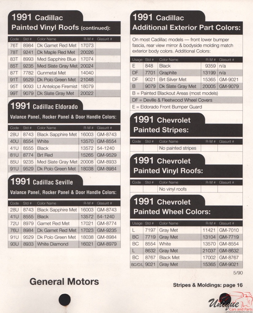 1991 General Motors Paint Charts RM 32